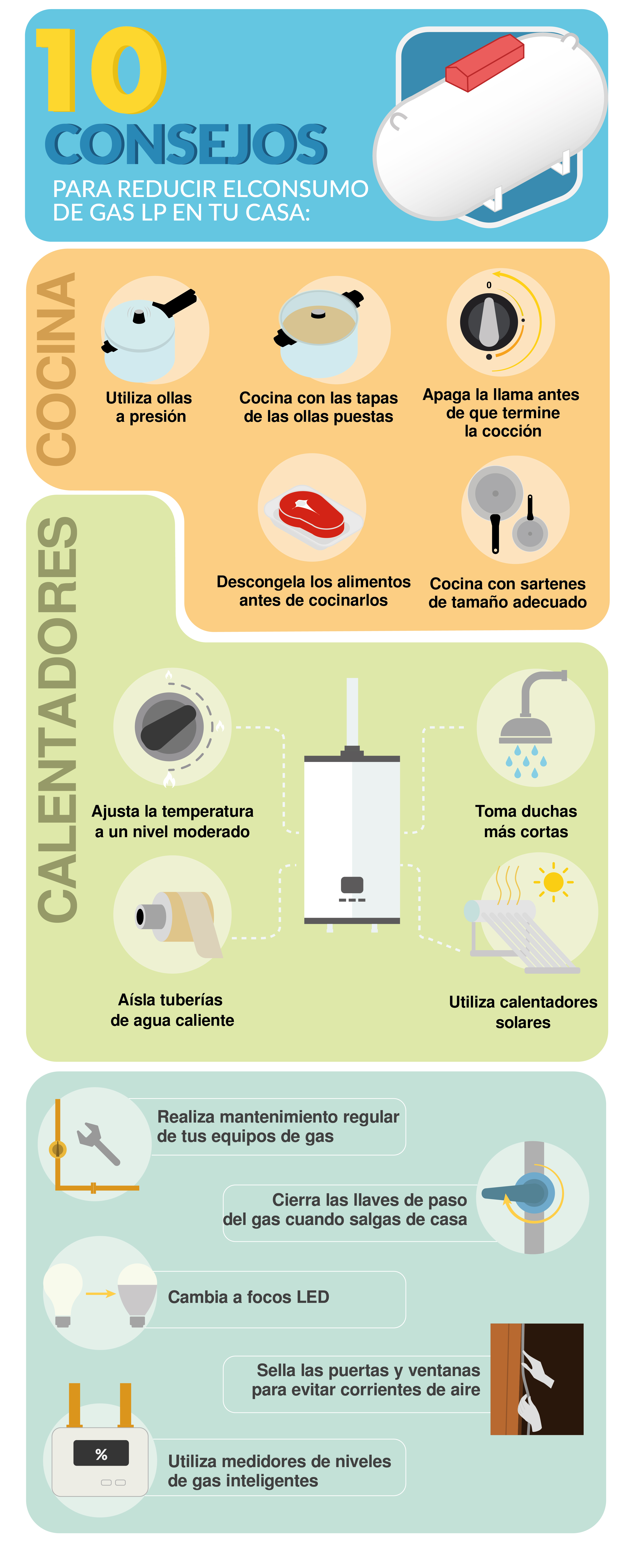 Consejos prácticos para reducir el consumo de gas LP en casa