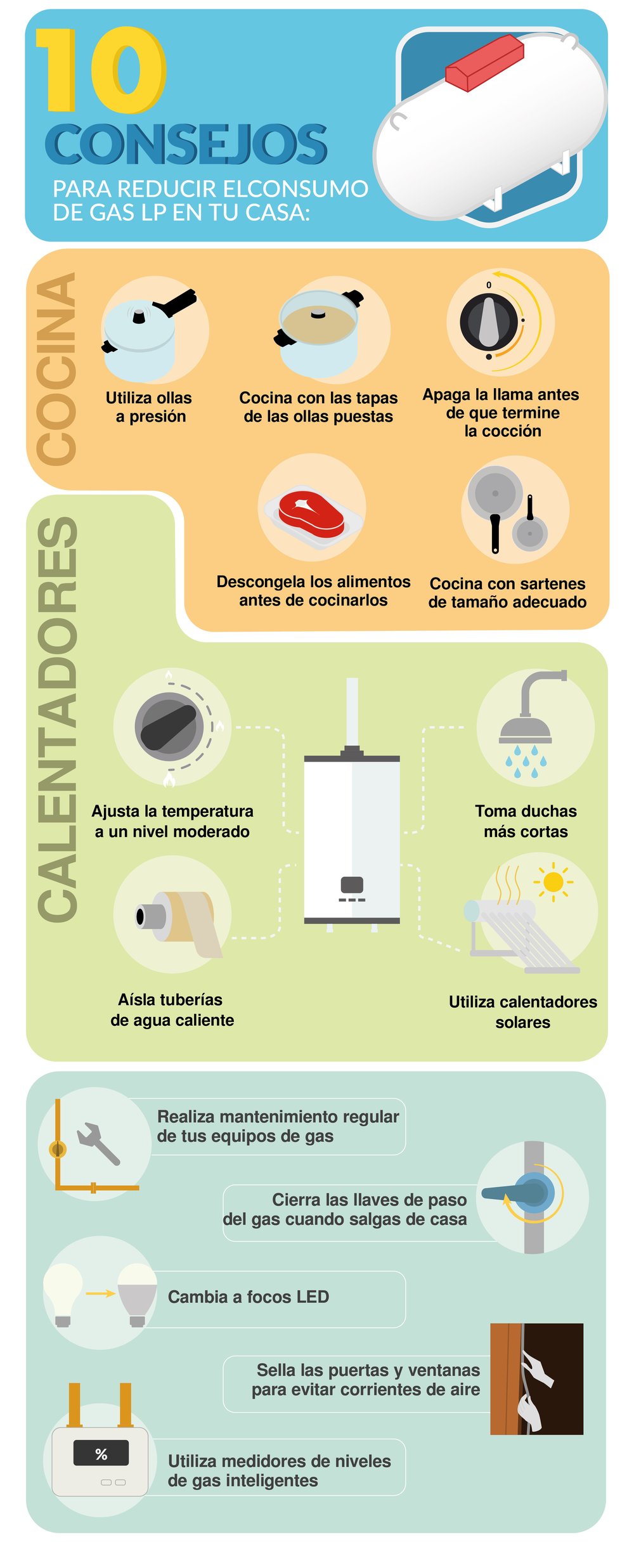 Consejos prácticos para reducir el consumo de gas LP en casa