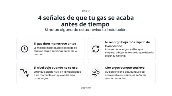 gas-termina-antes-tiempo
